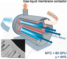 Separation and Purification Technology